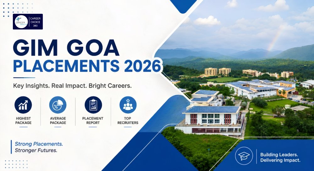 GIM Goa Placements 2026