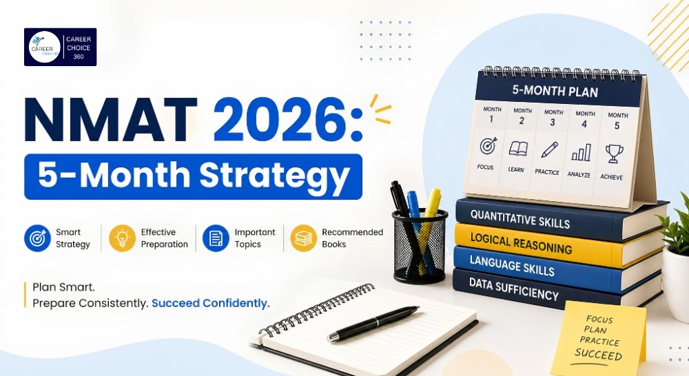 nmat-2026-5-month-strategy image