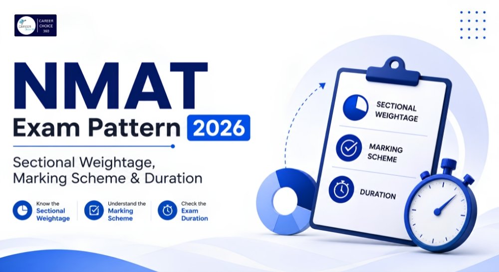 NMAT Exam Pattern 2026 image