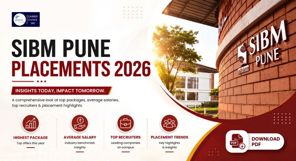 SIBM Placement 2026 image