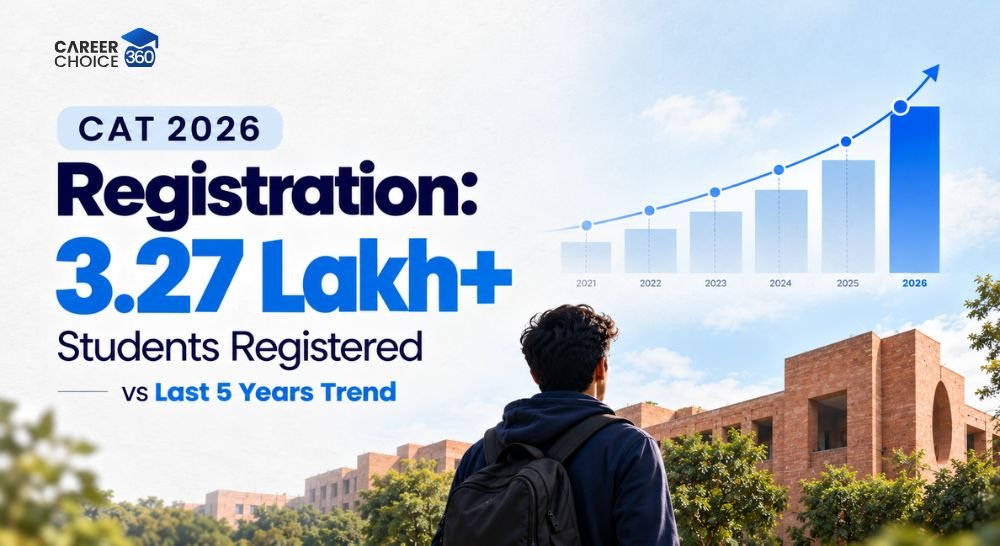 CAT 2026 Registration Closing Today image
