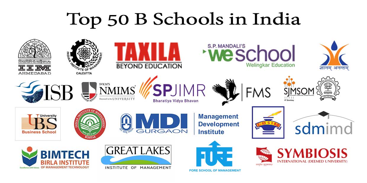 MBA Placement