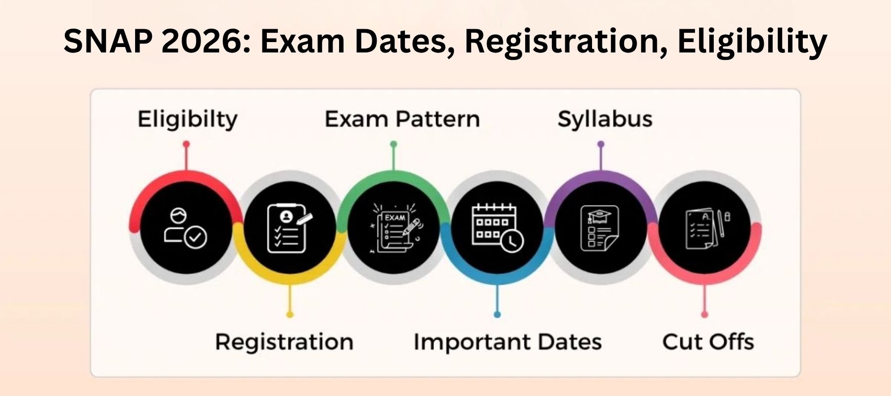 SNAP 2026 Exam