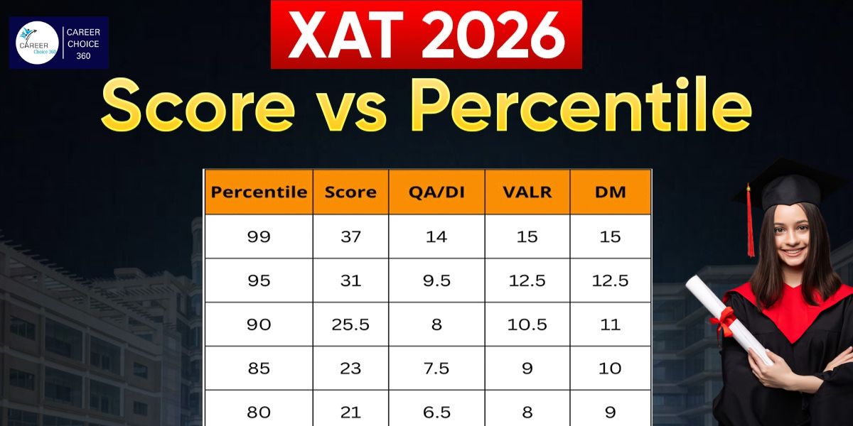 Cat result 2025 out